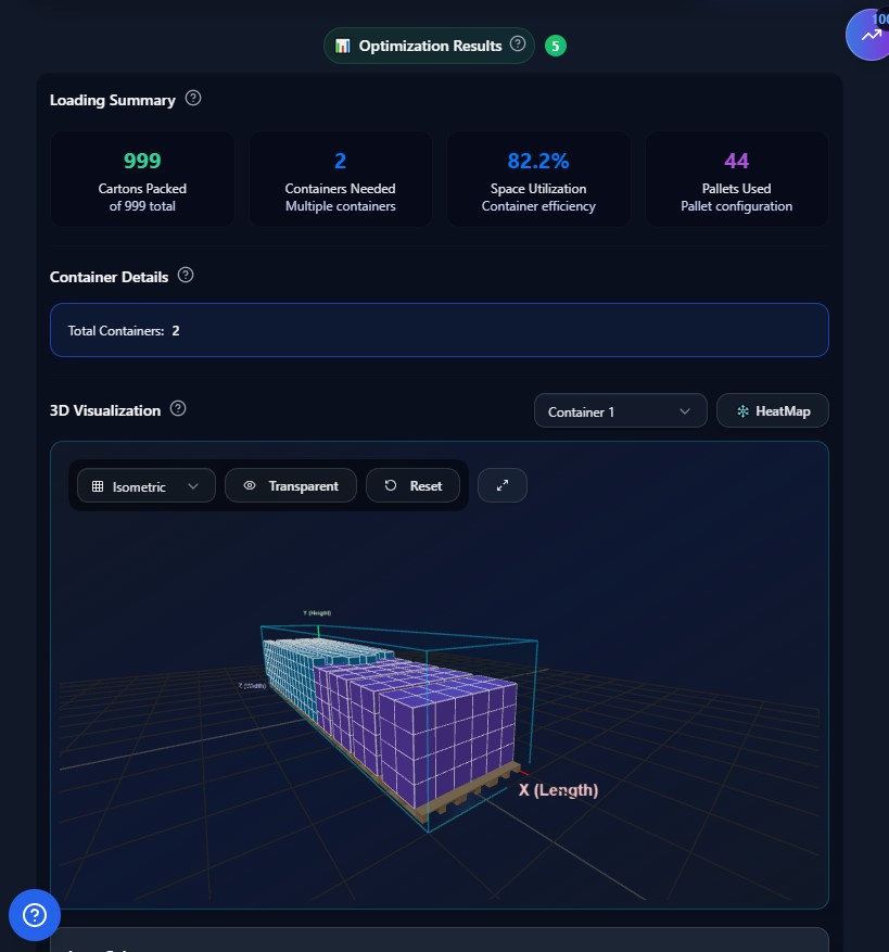 Optimization Results